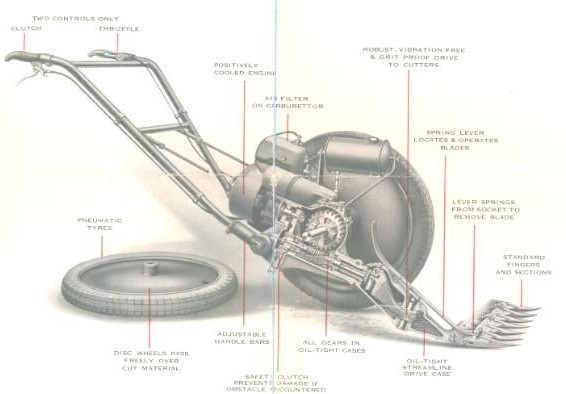 Cut away diagram showing the design and internal workings of the Allen Scythe.