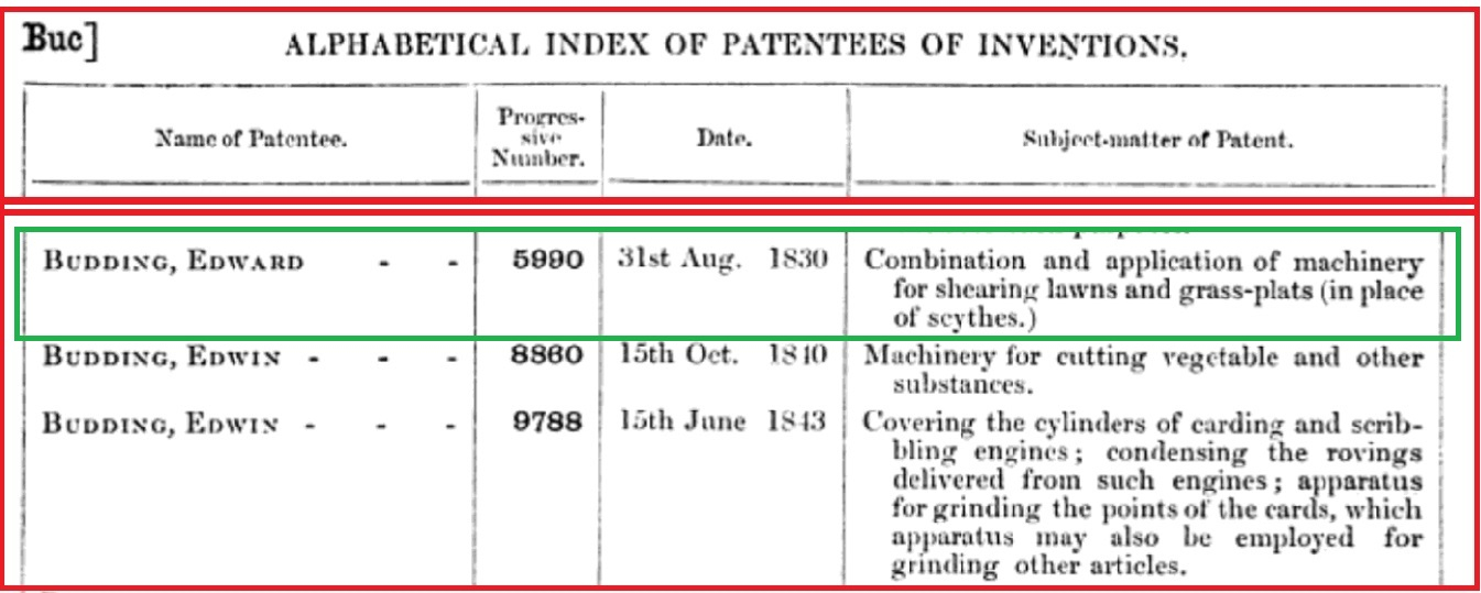 List of Budding Patents