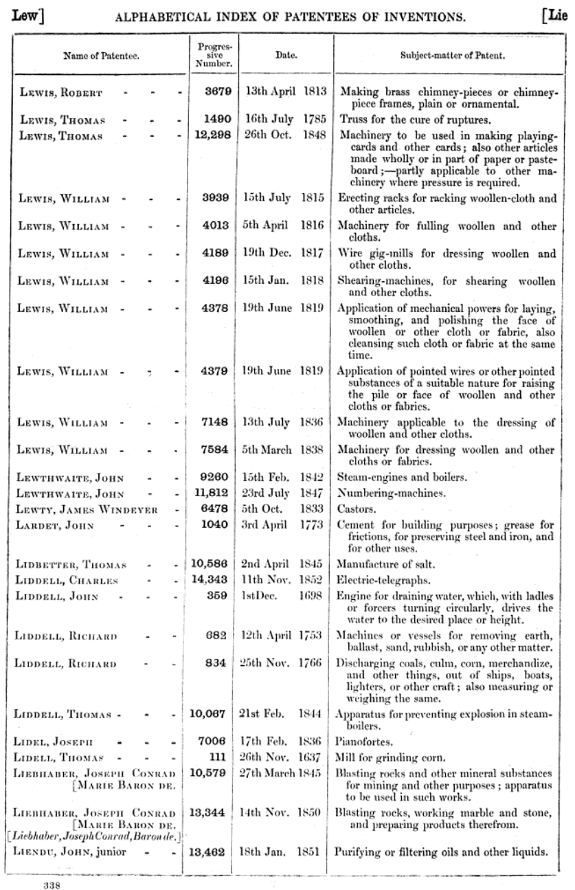 William Lewis - Patents Concerning Textiles