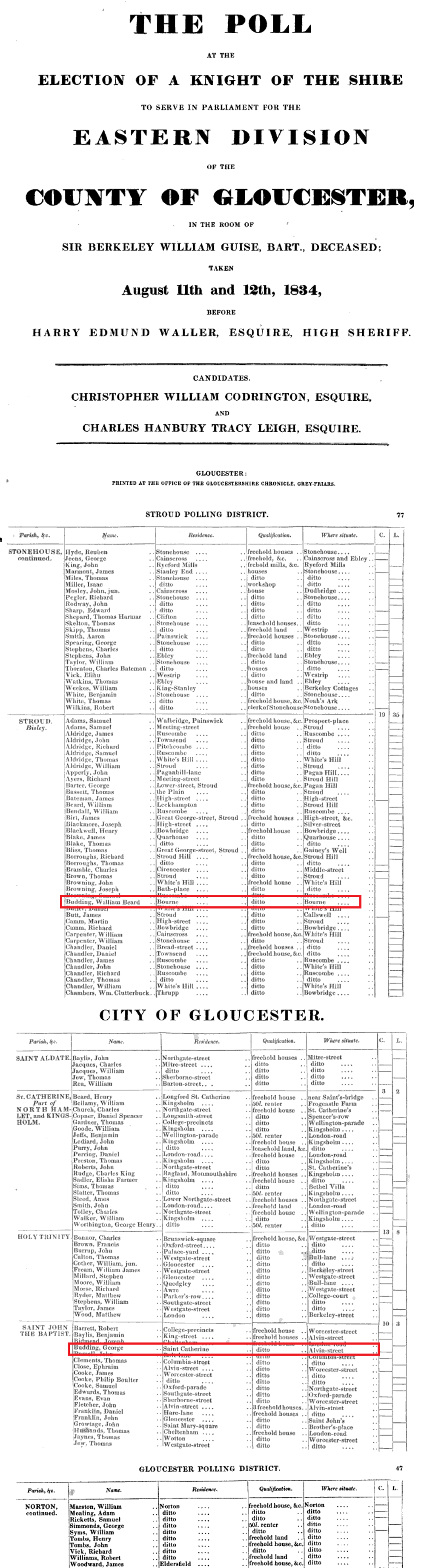 1834 Electoral Roll for Gloucestershire