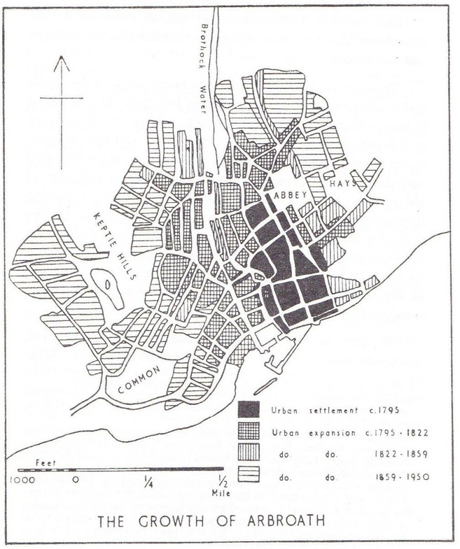 The Textile Industry Of Arbroath Since The 18th Century