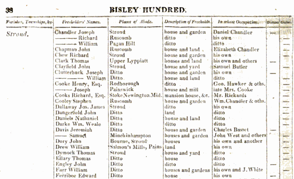 1811-01-28 Electoral Roll Gloucestershire - Edward Ferribee