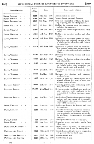 The Patents of William Davis Of Nailsworth, Gloucestershire, concerning the Textile Industry 