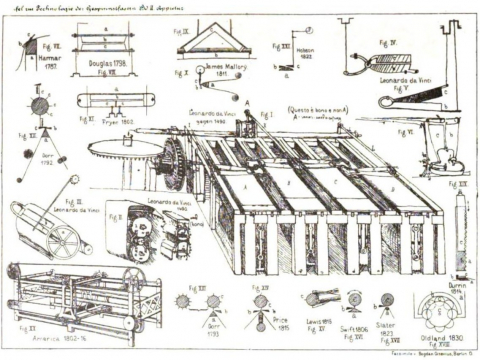 1882 - Bulletin of The National Association of Wool Manufacturers - Various Cloth Cutter Patents