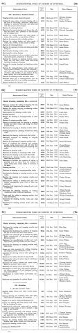 2025 - (Reprint) - Subject Matter of Patents - List of Shearing machine Patents.