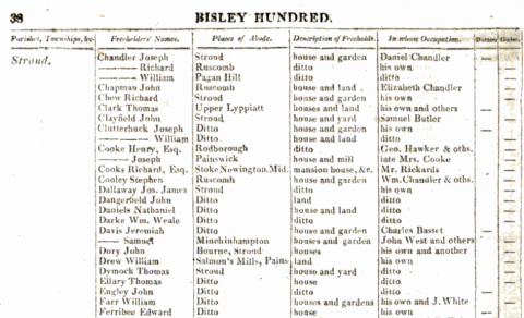 1811-01-28   Electoral Roll Gloucestershire - Edward Ferribee