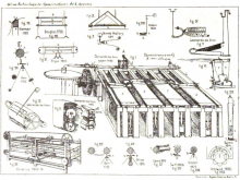 1882 - Bulletin of The National Association of Wool Manufacturers - Various Cloth Cutter Patents