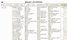 1811-01-28   Electoral Roll Gloucestershire - Edward Ferribee